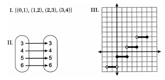 Question visual