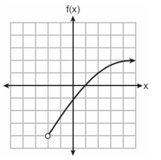 Question visual