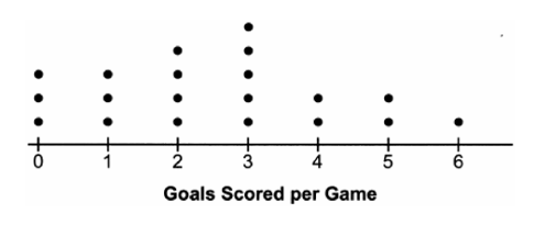 Question visual