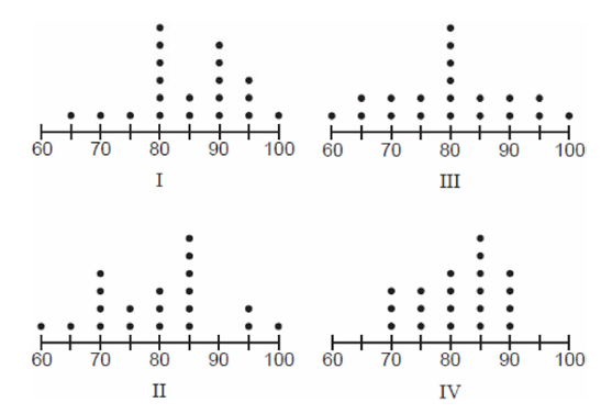 Question visual