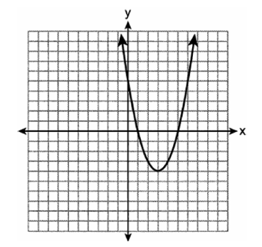 Question visual