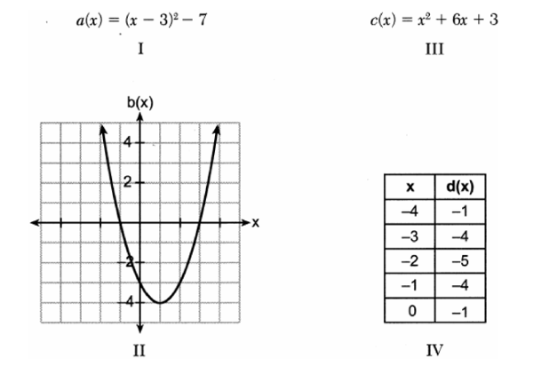 Question visual